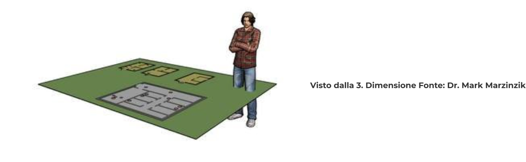 Visto dalla 3. Dimensione Fonte: Dr. Mark Marzinzik