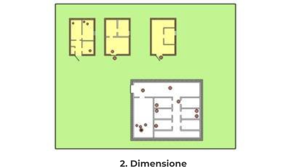 2. Dimensione