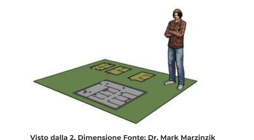 Visto dalla 2. Dimensione Fonte: Dr. Mark Marzinzik